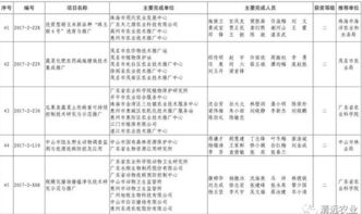 清遠市七項科技成果榮獲2017年度廣東省農業技術推廣獎