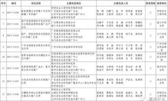 科技興農(nóng)結(jié)碩果，清遠(yuǎn)七項(xiàng)成果獲省農(nóng)業(yè)技術(shù)推廣獎(jiǎng)