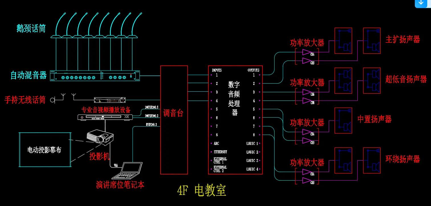 弱電智能化 信息系統(tǒng)集成的未來之路